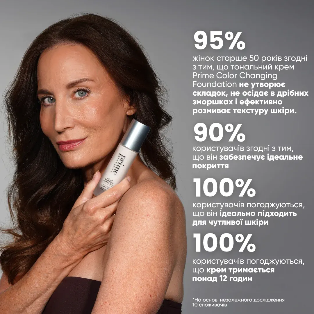 Статистика 95%